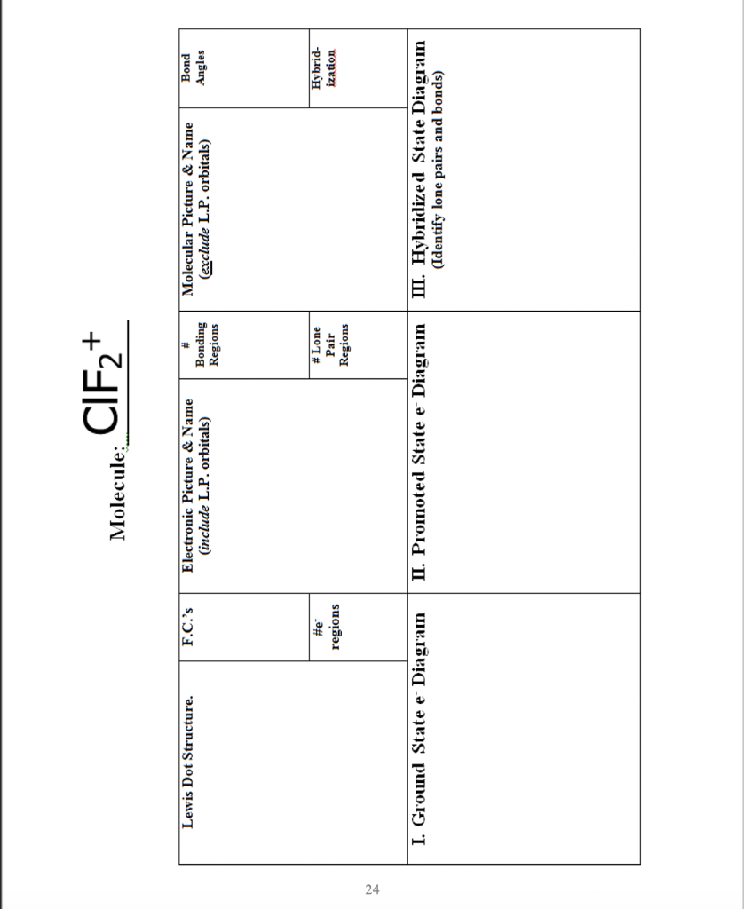 electronic configuration of brf5