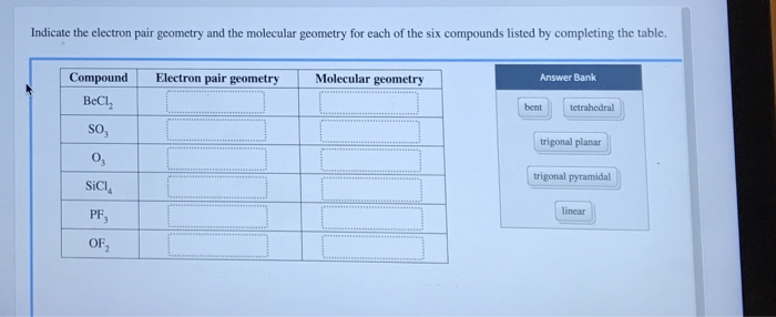 molecular and electron geometry chart