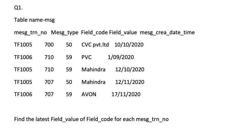 Solved Q1. Table name-msg mesg_trn_no Mesg_type Field_code | Chegg.com