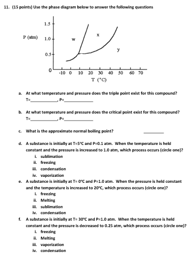 Solved 11. (15 points) Use the phase diagram below to answer | Chegg.com