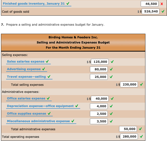 Solved Budgeted Statement and Supporting Budgets The
