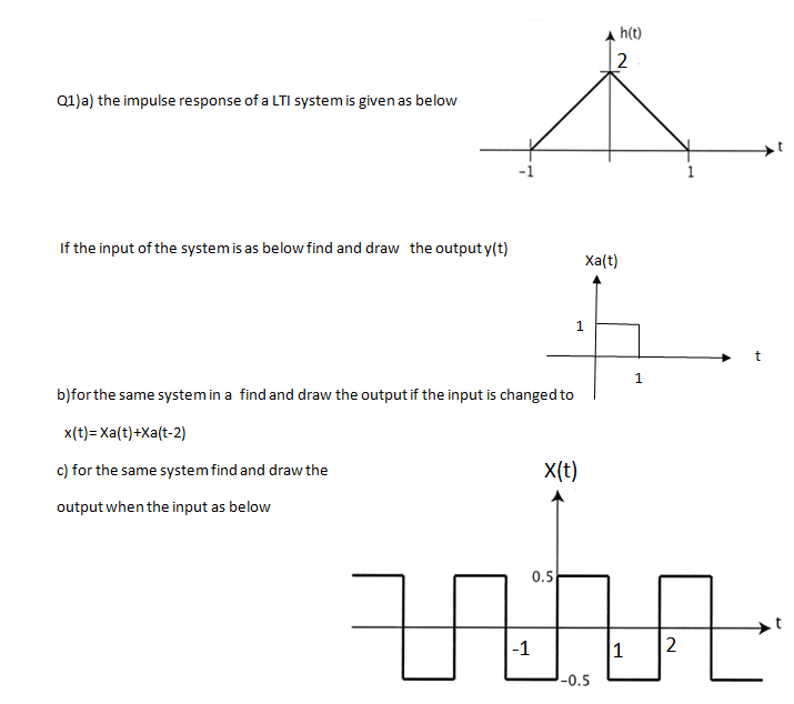Solved h(t) 2 2. 01)a) the impulse response of a LTI system | Chegg.com