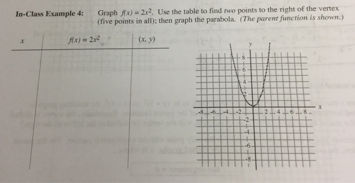 Solved In-Class Example 4: Graphfx) -2x2, Use the table to | Chegg.com