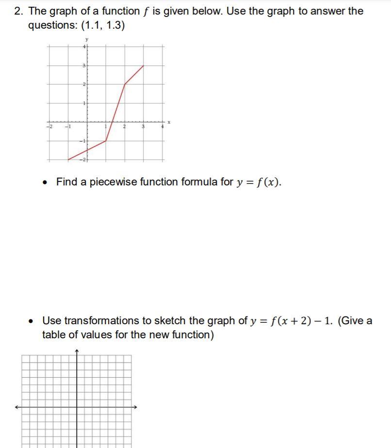 Solved 2. The graph of a function 𝑓 is given below. Use the | Chegg.com