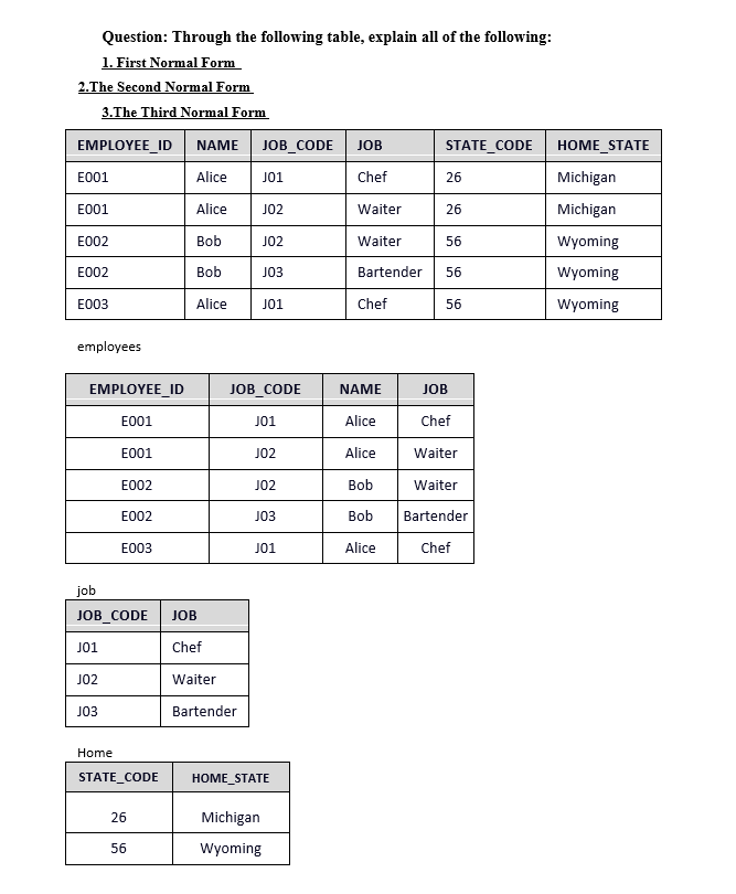Solved Question: Through the following table, explain all of | Chegg.com