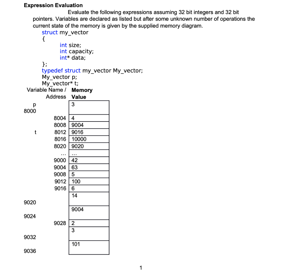 Solved Expression Evaluation Evaluate the following | Chegg.com