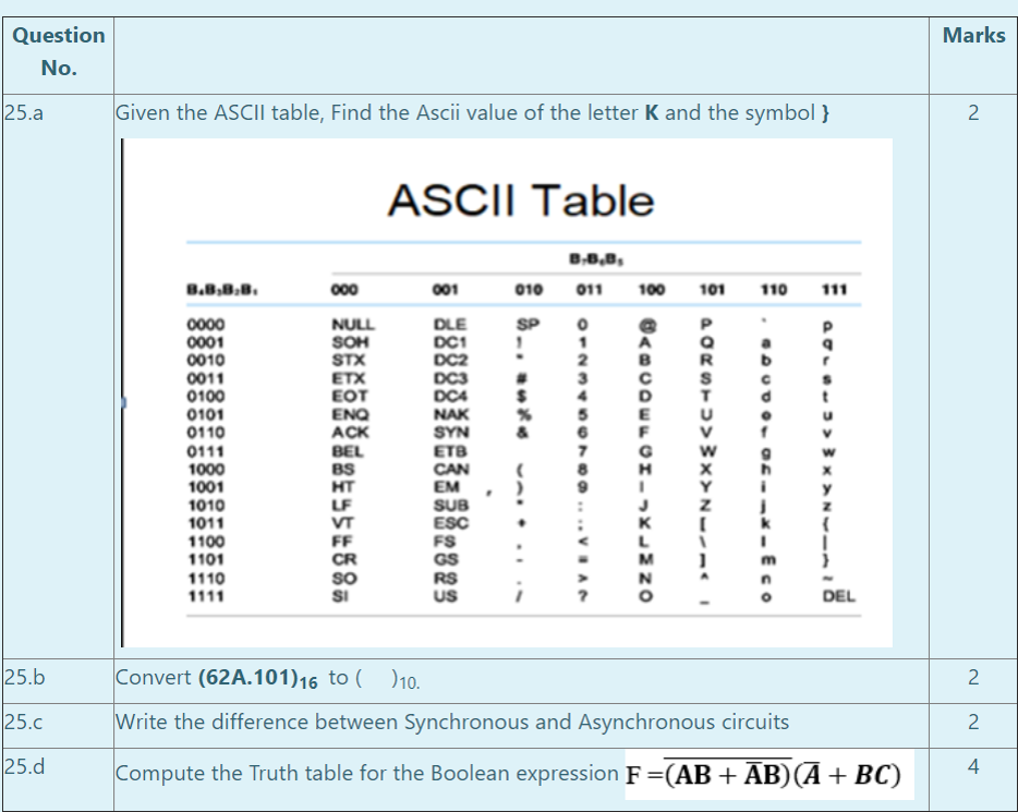 Solved Marks Question No. 25.a Given the ASCII table, Find | Chegg.com