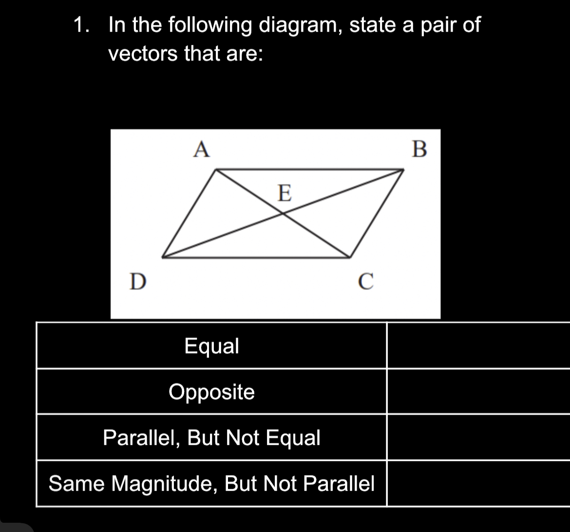 Solved In the following diagram, state a pair of vectors | Chegg.com