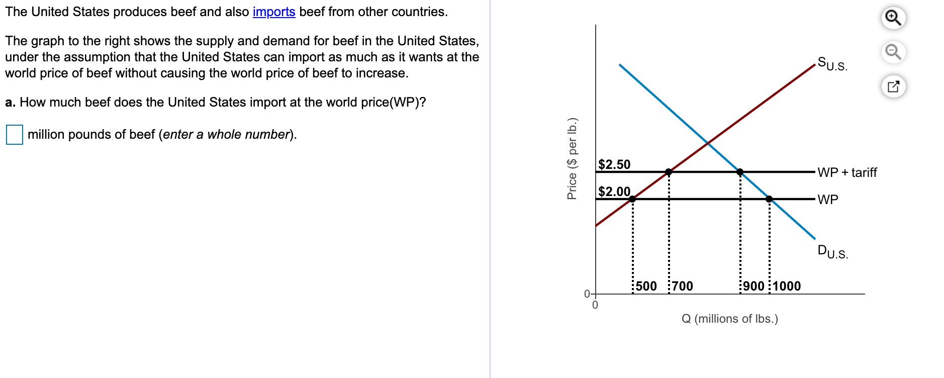 Solved The United States produces beef and also imports beef | Chegg.com