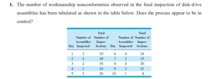 Solved 1. The number of workmanship nonconformities observed | Chegg.com