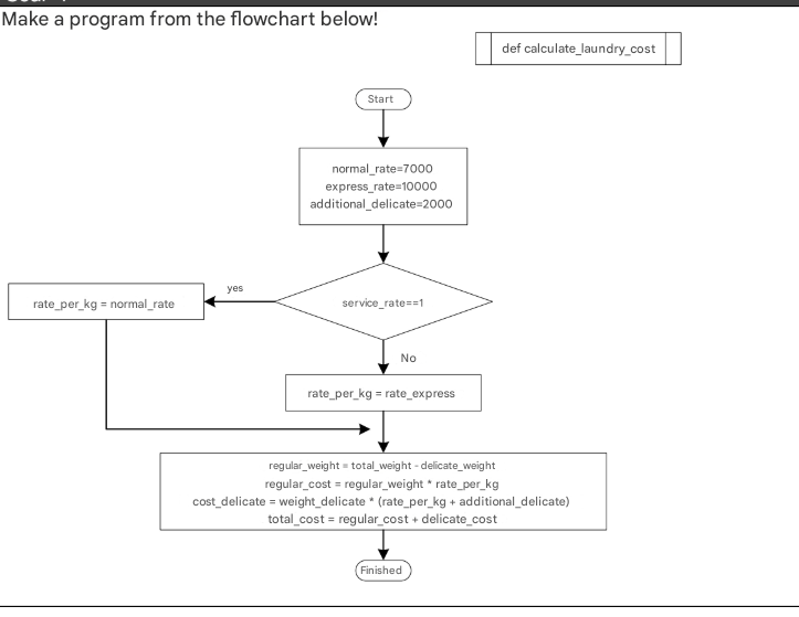 A.create a python program from the flowchart | Chegg.com