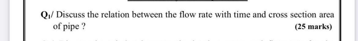 Solved Qi/ Discuss the relation between the flow rate with | Chegg.com