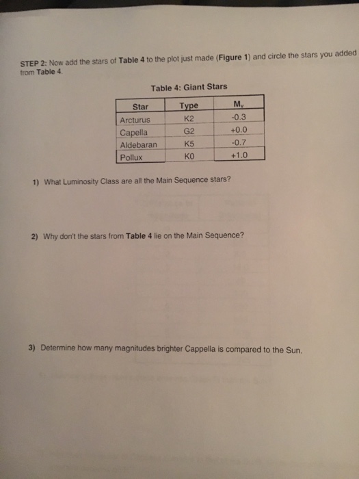 STEP 2: Now add the stars of Table 4 to the plot just | Chegg.com