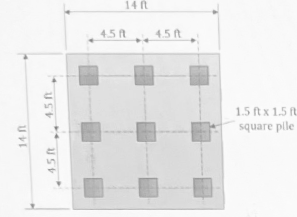 Solved Estimate the immediate settlement of the group of | Chegg.com