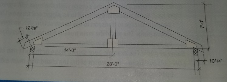 Solved give the following information for the roof shown in | Chegg.com