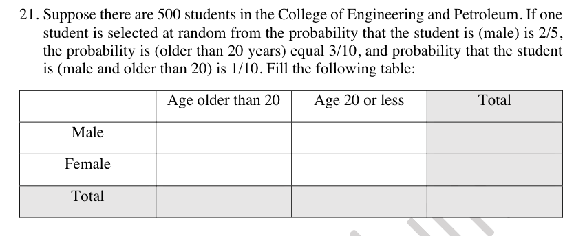 Solved 21. Suppose There Are 500 Students In The College Of | Chegg.com