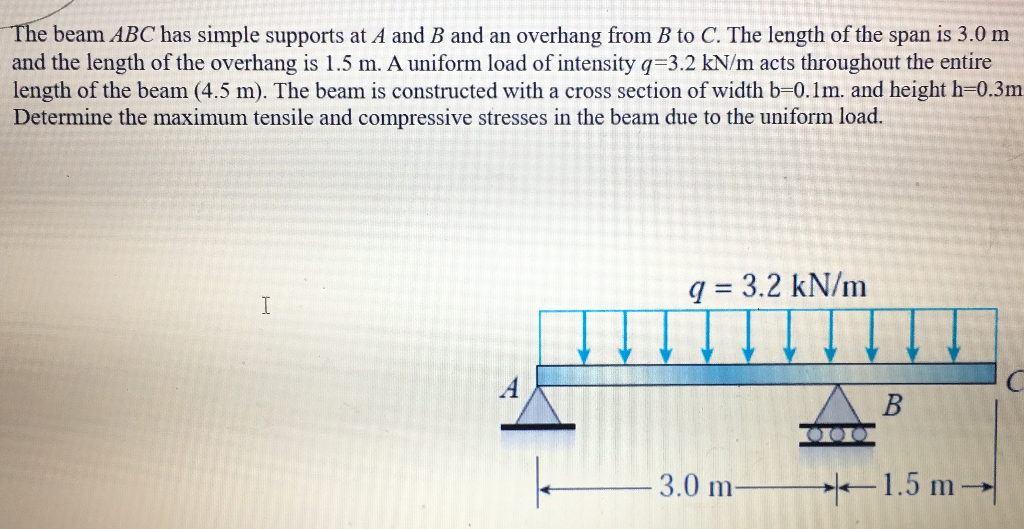 Solved The Beam Abc Has Simple Supports At A And B And An Chegg Com