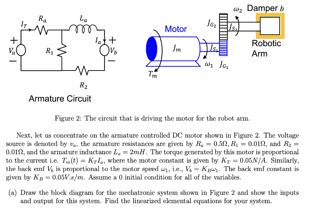 Armature Circuit Figure 2 The circuit that is