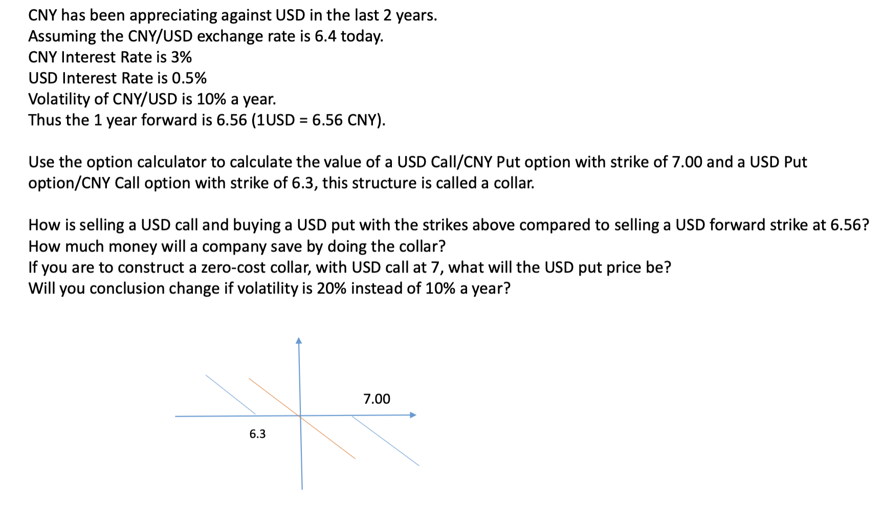 CNY has been appreciating against USD in the last 2 | Chegg.com