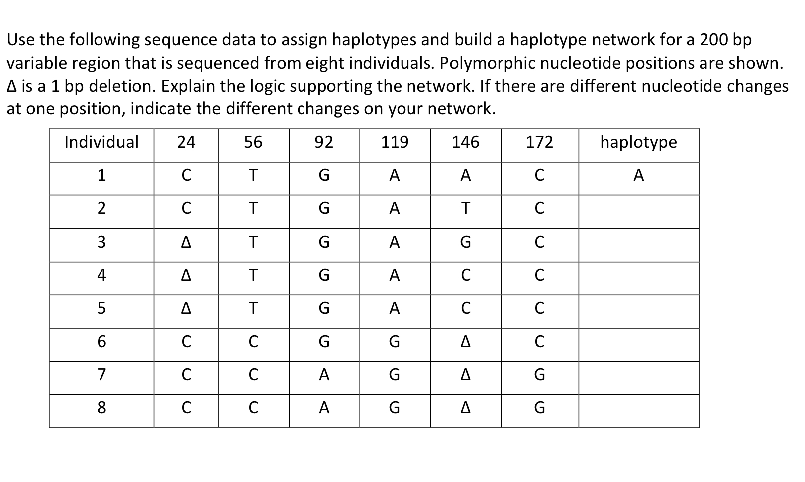 Solved Use The Following Sequence Data To Assign Haplotypes | Chegg.com