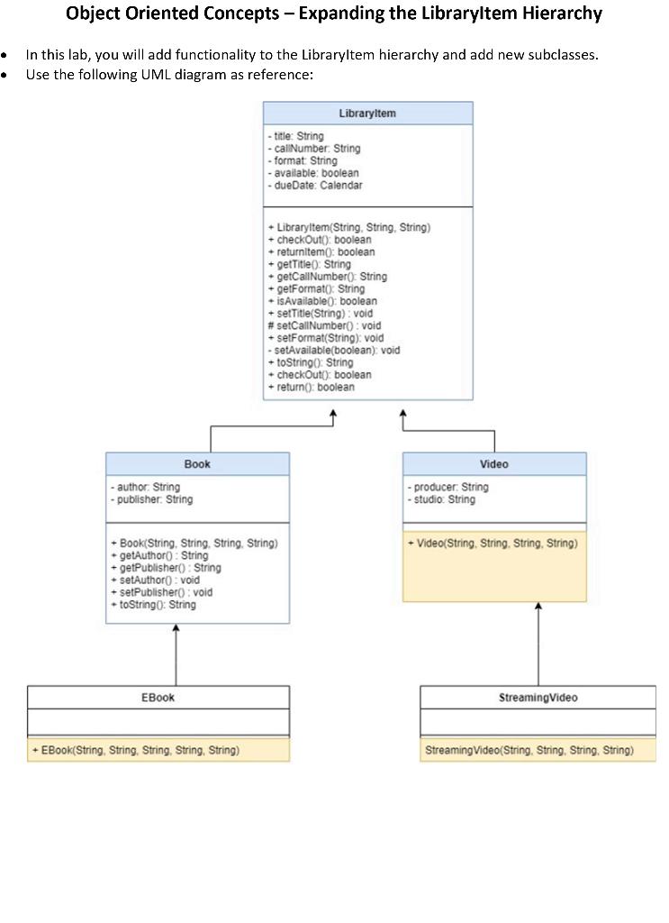 Solved In Java Please: Complete the LibraryItem | Chegg.com