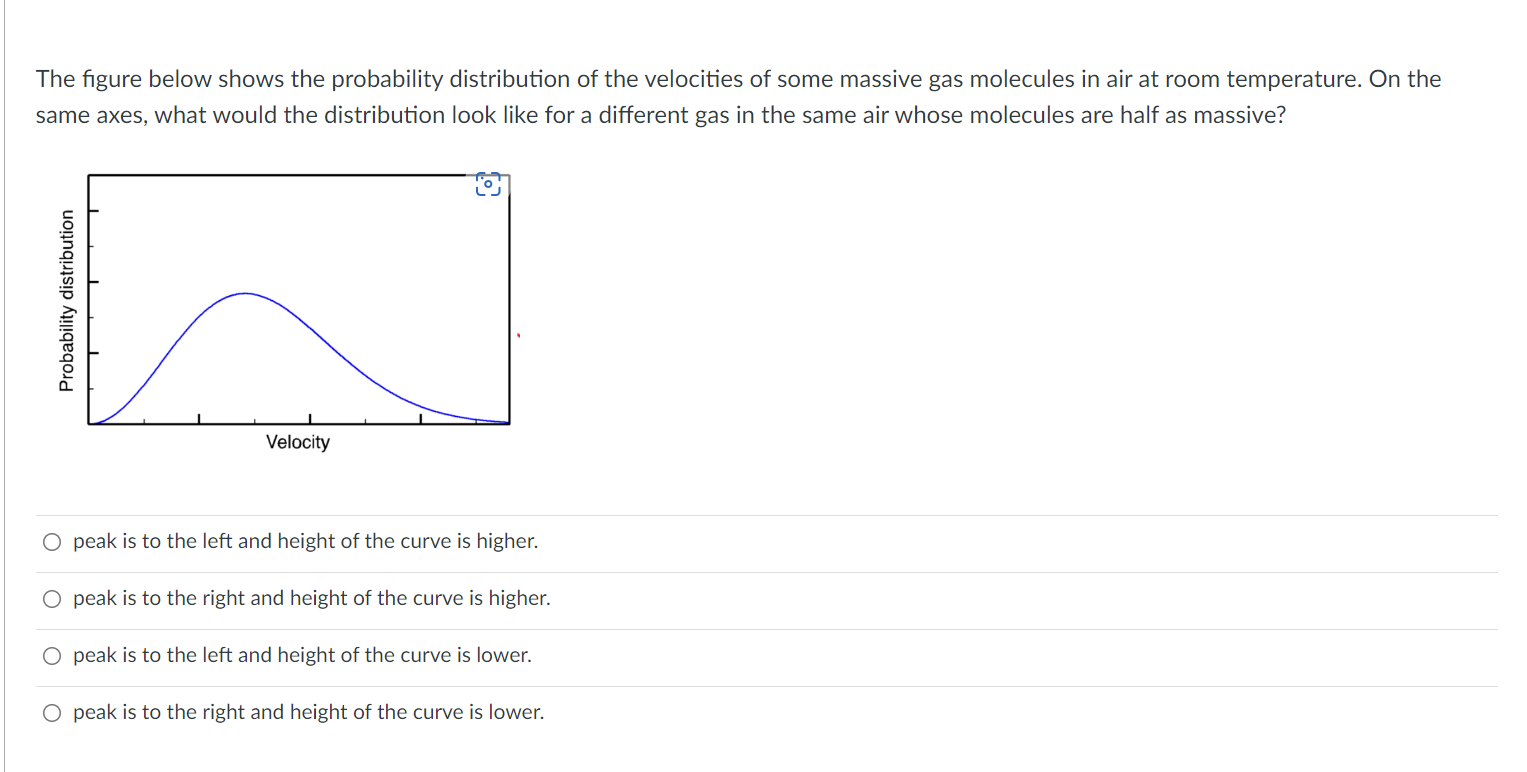 Solved The figure below shows the probability distribution | Chegg.com