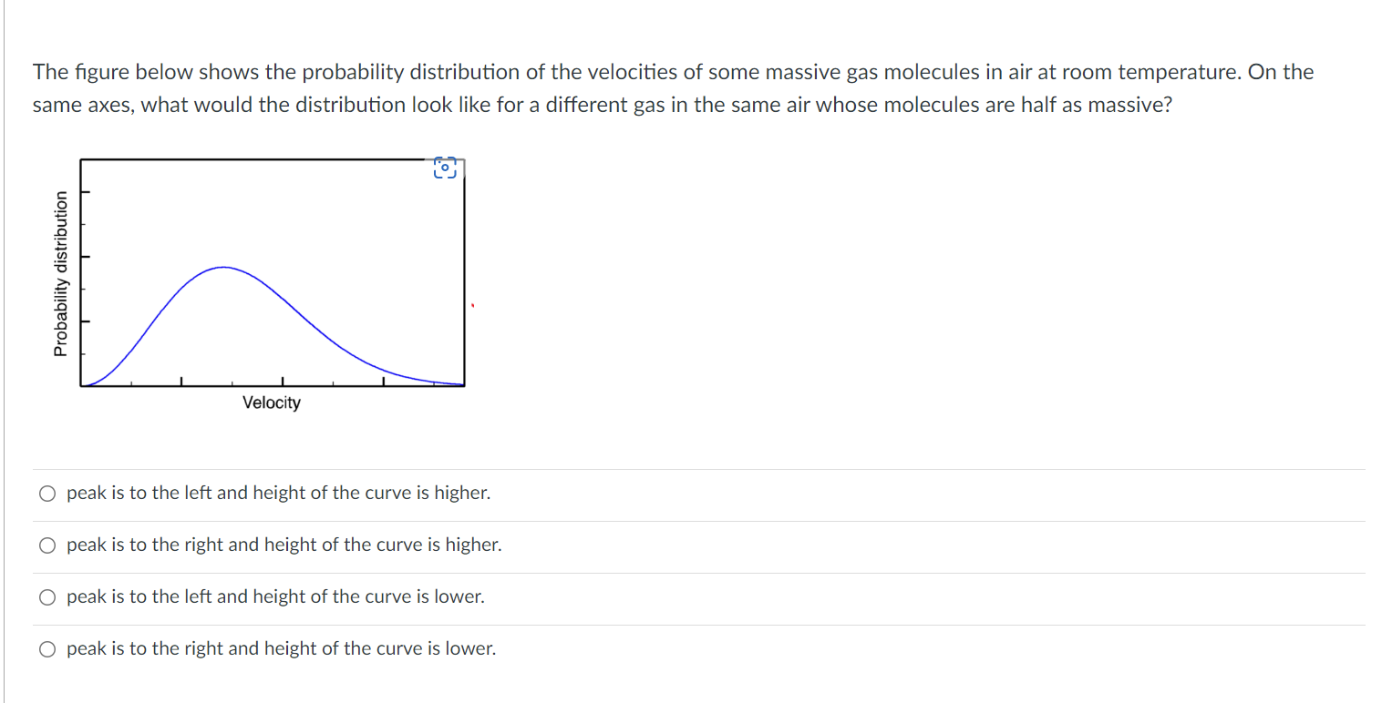 Solved The Figure Below Shows The Probability Distribution | Chegg.com