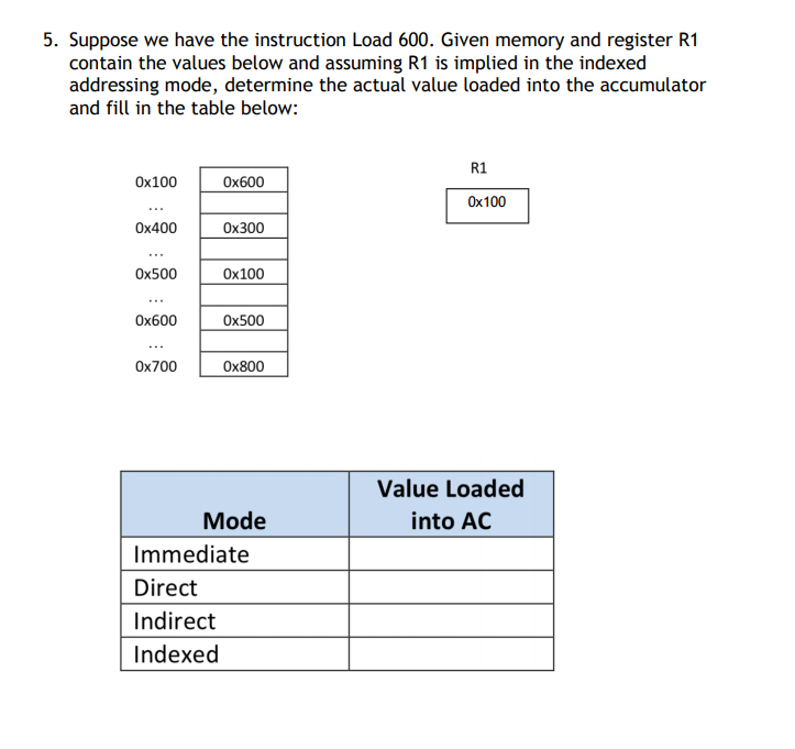 Solved 5. Suppose we have the instruction Load 600. Given | Chegg.com