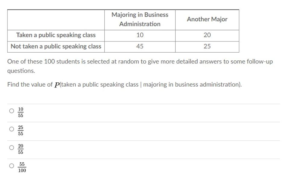 solved-majoring-in-business-administration-another-major-10-chegg