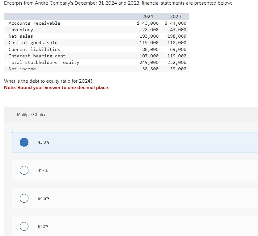 Solved What Is The Debt To Equity Ratio For 2024 Note Chegg Com   Phpvlk3TP