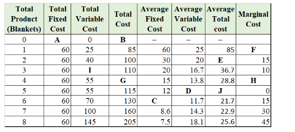 solved-the-table-describes-the-short-run-daily-costs-of-the-chegg