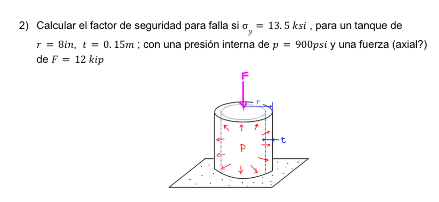 2) Calcular el factor de seguridad para falla si \( \sigma_{y}=13.5 \mathrm{ksi} \), para un tanque de \( r=8 \) in, \( t=0.1