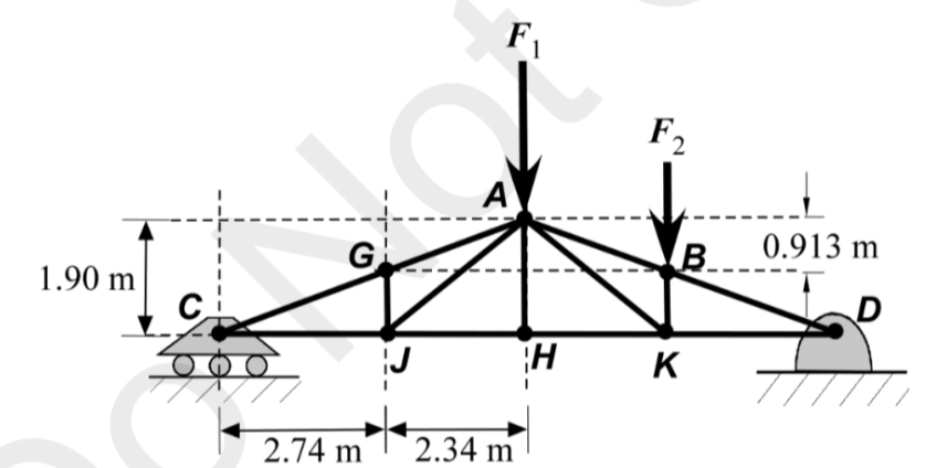 Solved 5-8. The roof truss below supports two concentrated | Chegg.com