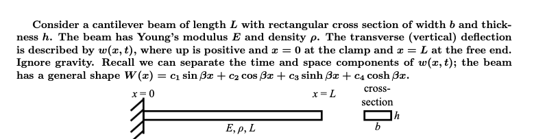 Consider a cantilever beam of length L with | Chegg.com