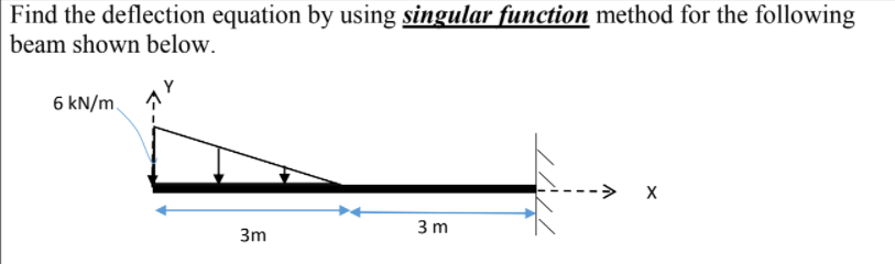 Solved Find the deflection equation by using singular | Chegg.com