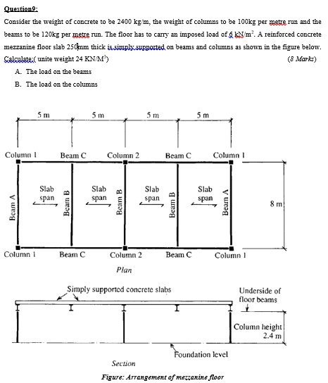 Solved Question Consider The Weight Of Concrete To Be 2400 