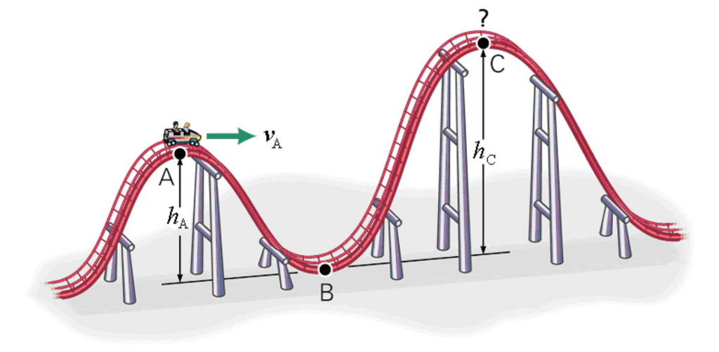 Solved A section of roller coaster track is shown above Chegg