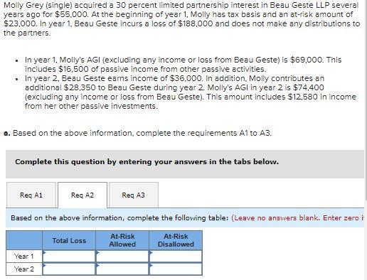 Solved Molly Grey (single) acquired a 30 percent limited | Chegg.com