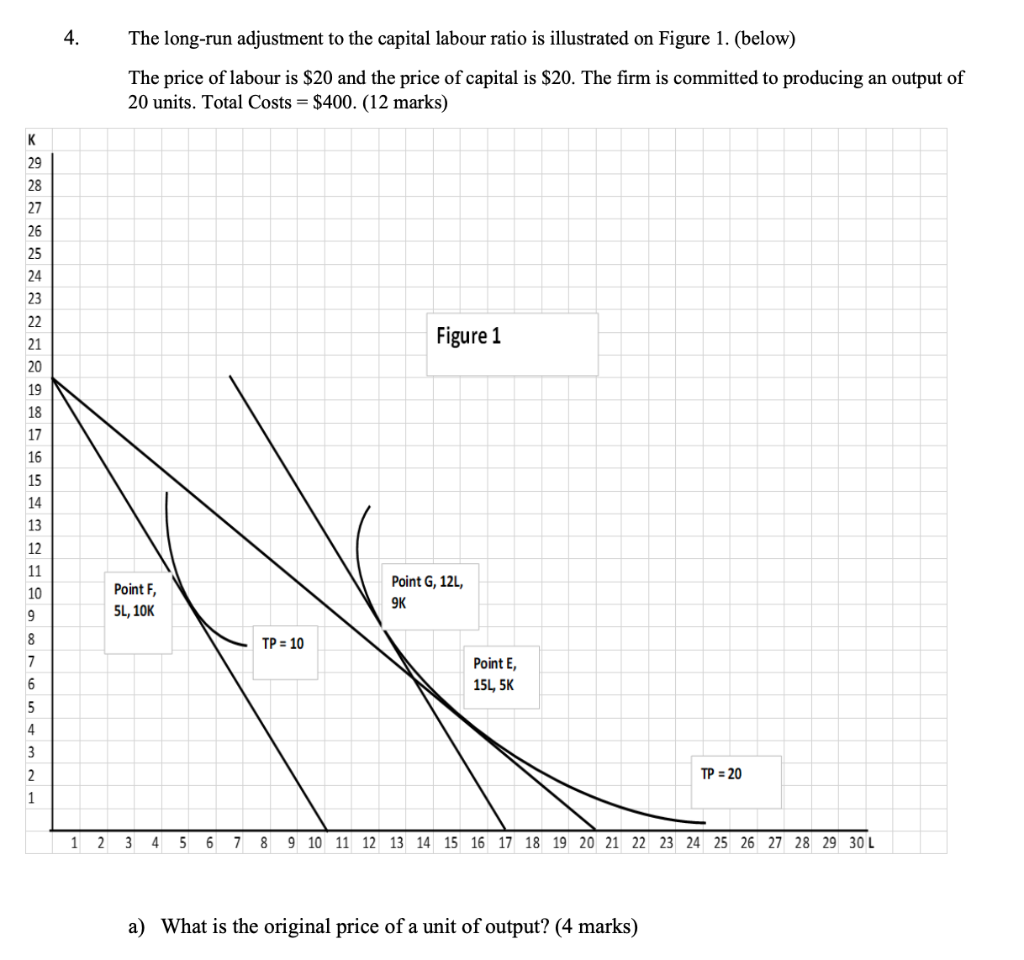 Solved 4. The long-run adjustment to the capital labour | Chegg.com