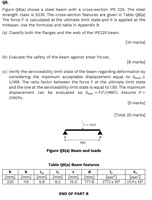 Solved Q6. Figure 26(a) shows a steel beam with a | Chegg.com