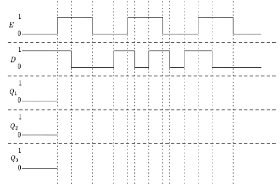 Solved Complete the timing diagram given in Fig Q3 (a), | Chegg.com