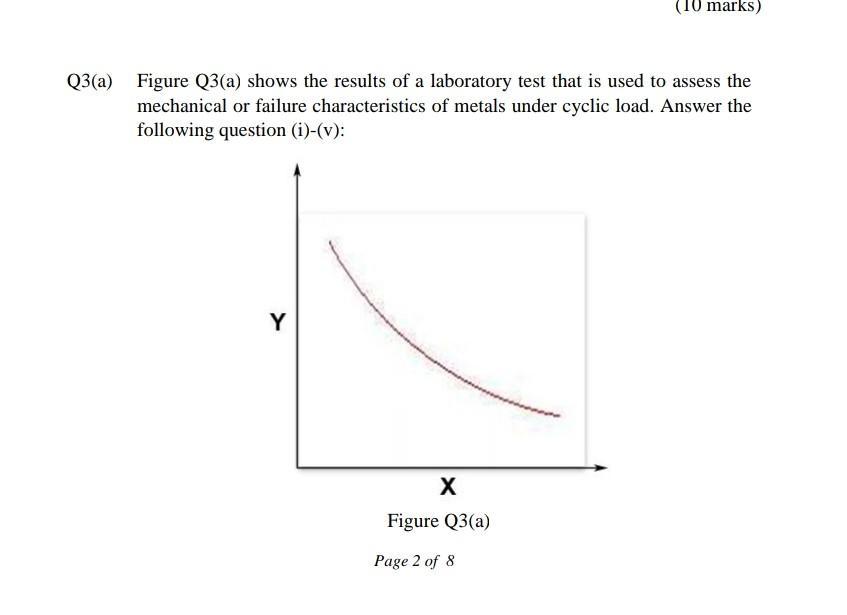 Solved (10 marks) Q3(a) Figure Q3(a) shows the results of a | Chegg.com