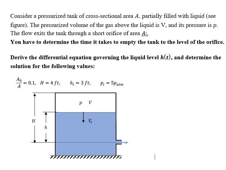 Solved Consider a pressurized tank of cross-sectional area | Chegg.com