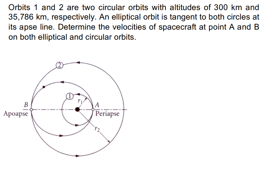 Solved Orbits 1 and 2 are two circular orbits with altitudes | Chegg.com