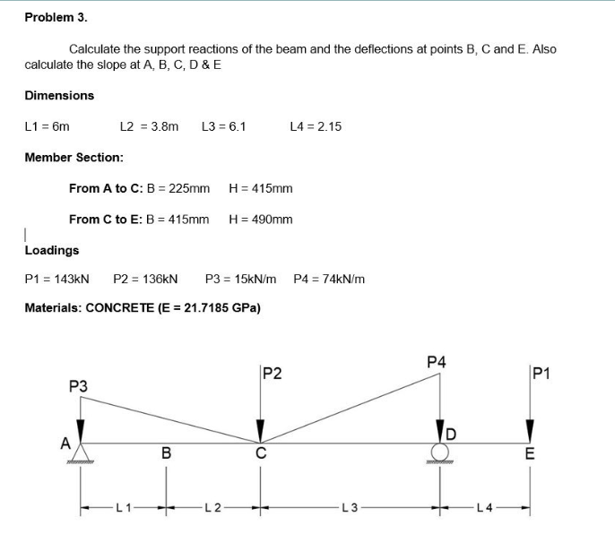 Solved Calculate the support reactions of the beam and the | Chegg.com