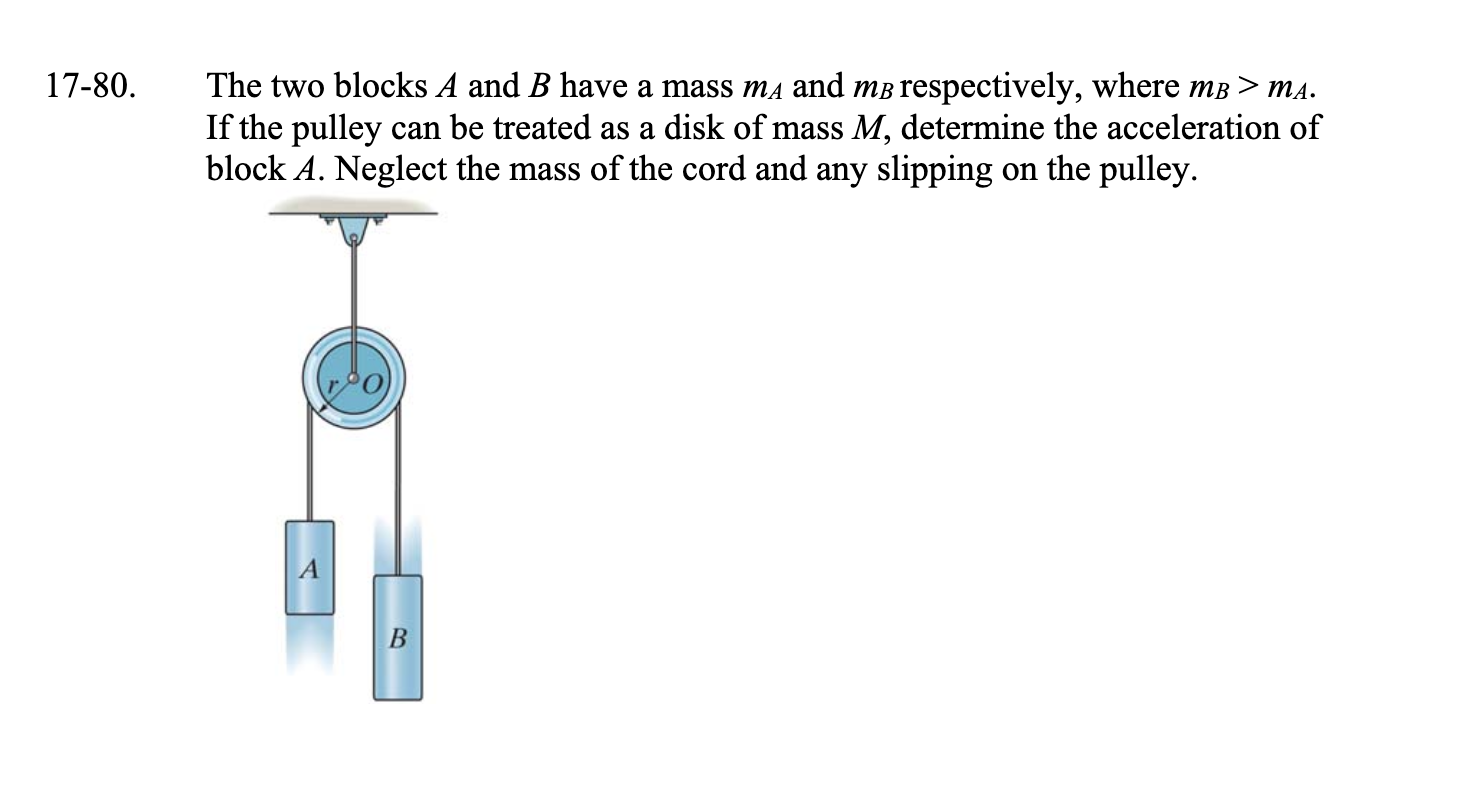 Solved 17-80. The Two Blocks A And B Have A Mass Ma And Mb | Chegg.com