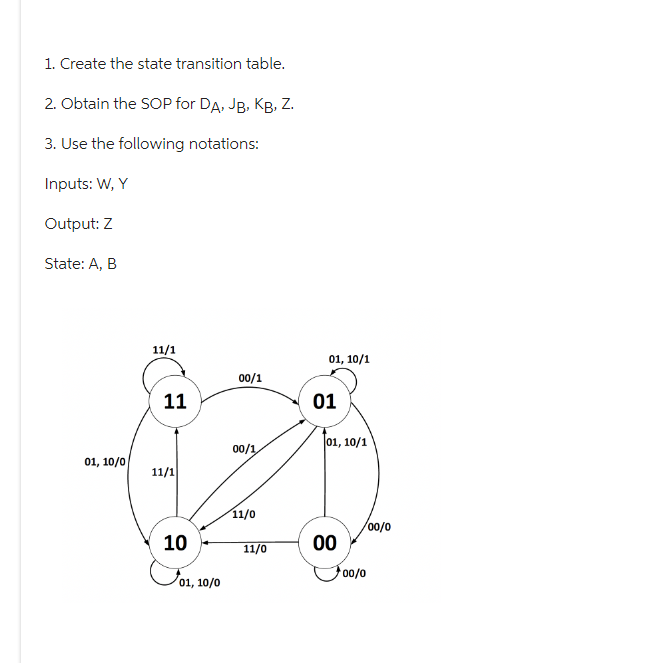 1. Create the state transition table. 2. Obtain the | Chegg.com