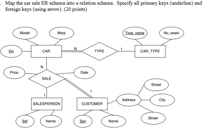 Solved · Map The Car Sale Er Schema Into A Relation Schema. 