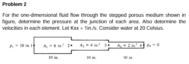 Solved For the one-dimensional fluid flow through the | Chegg.com