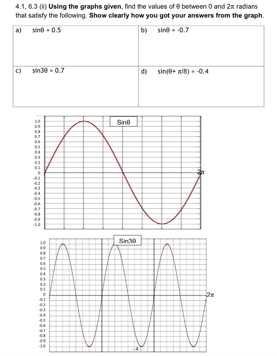 Solved 4.1,6.3 (ii) Using the graphs given, find the values | Chegg.com